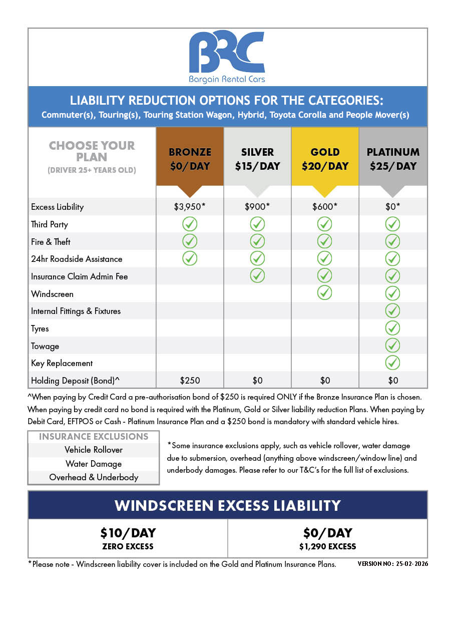 cars insurance table 2026