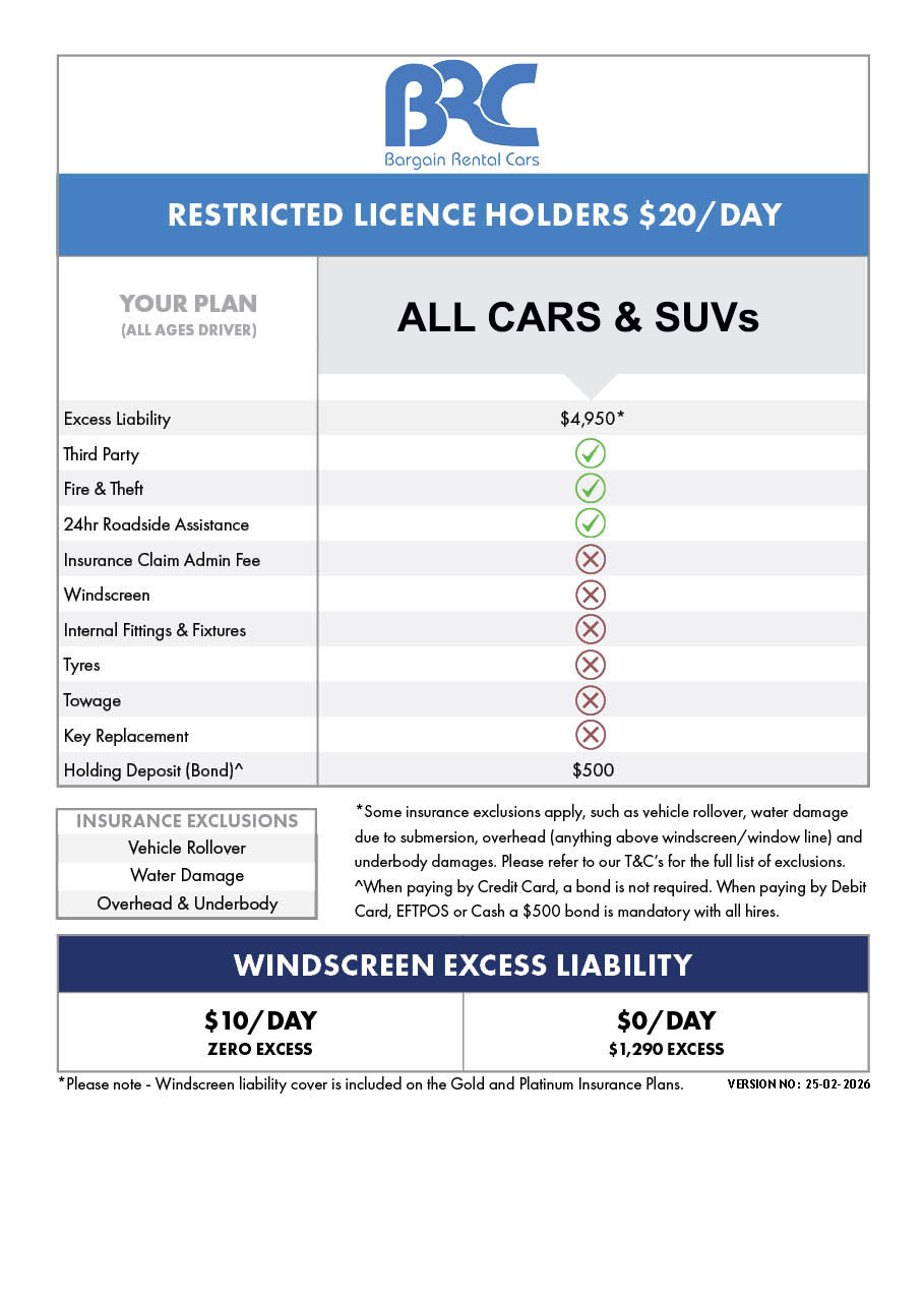 restricted drivers insurance table 2026