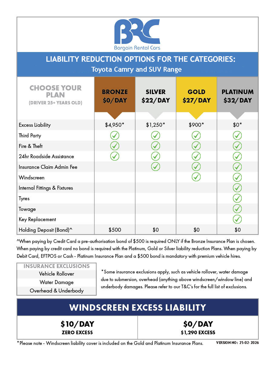 suv insurance table 2026