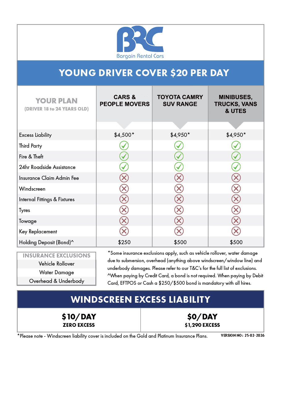 young driver insurance table 2026