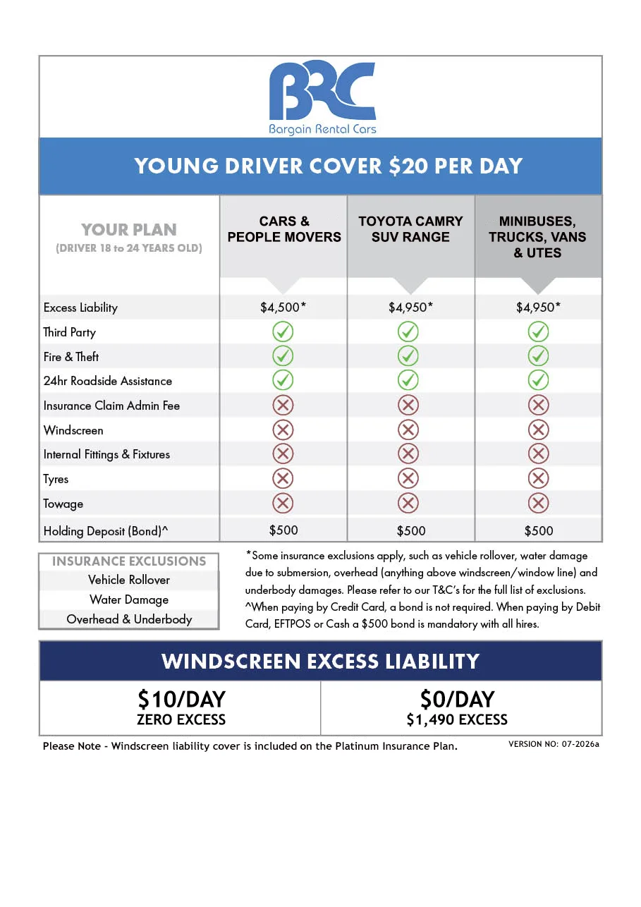 insurance young drivers